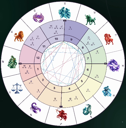 Complete illustrated Western chart wheel, with zodiac illustrations, house sectors, degrees and central aspects.